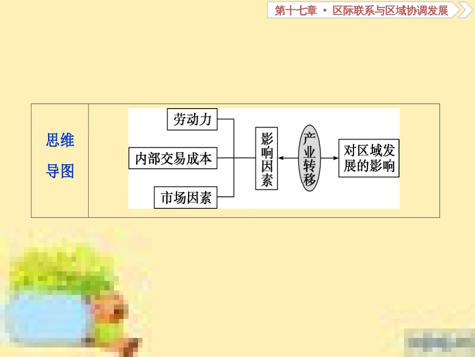 高考政治一轮复习 第一单元 文化与生活单元优化总结课件 新人教版必修3 (93)_第3页
