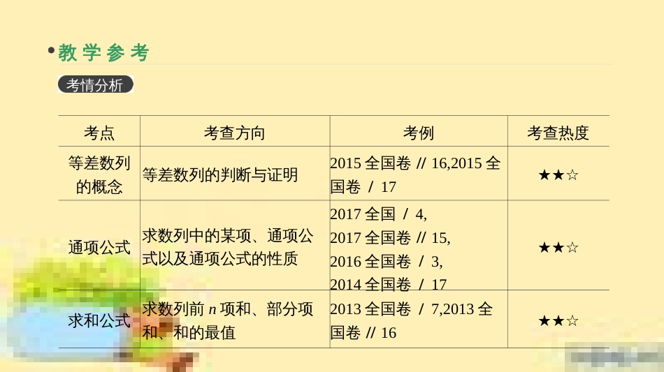 高考政治一轮复习 第一单元 文化与生活单元优化总结课件 新人教版必修3 (377)_第3页