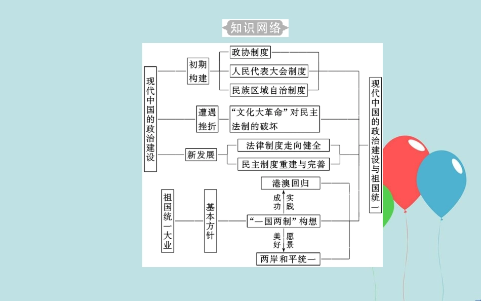 高中历史学业水平测试复习 专题六 现代中国的政治建设与祖国统一 考点1 中华人民共和国的成立和民主政治制度的建设课件_第3页