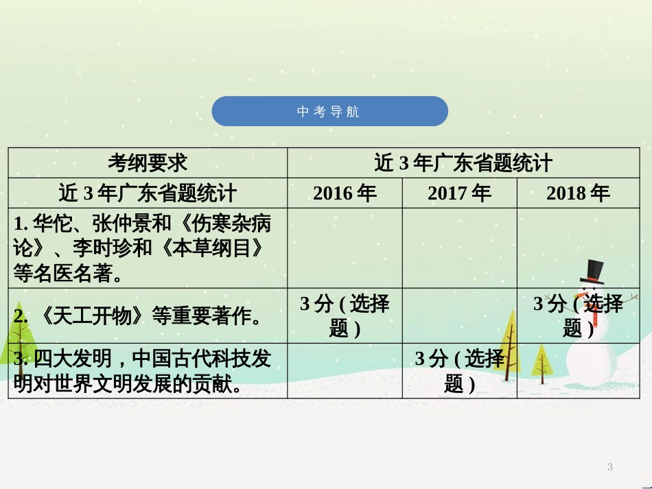 中考历史高分突破复习 第二部分 中国近代史 第二单元 近代化的早期探索与民族危机的加剧（讲义）课件 (5)_第3页