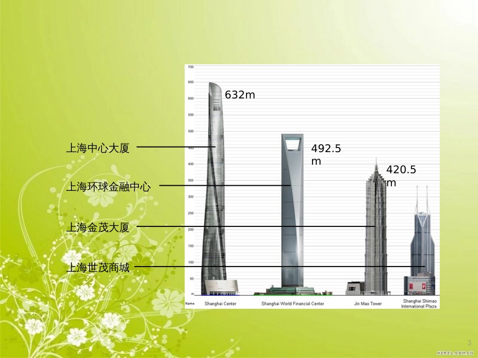 电梯安装维修工考评员培训课件(PPT 72页)_第3页