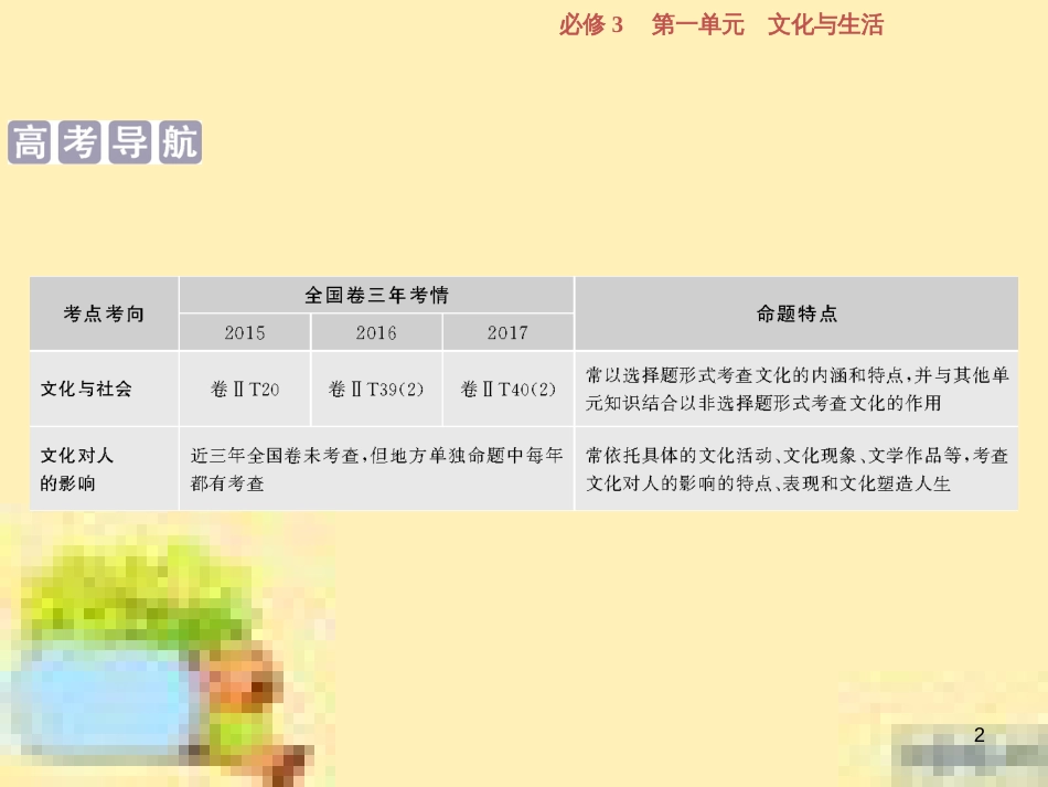 高考政治一轮复习 第一单元 文化与生活单元优化总结课件 新人教版必修3 (770)_第2页