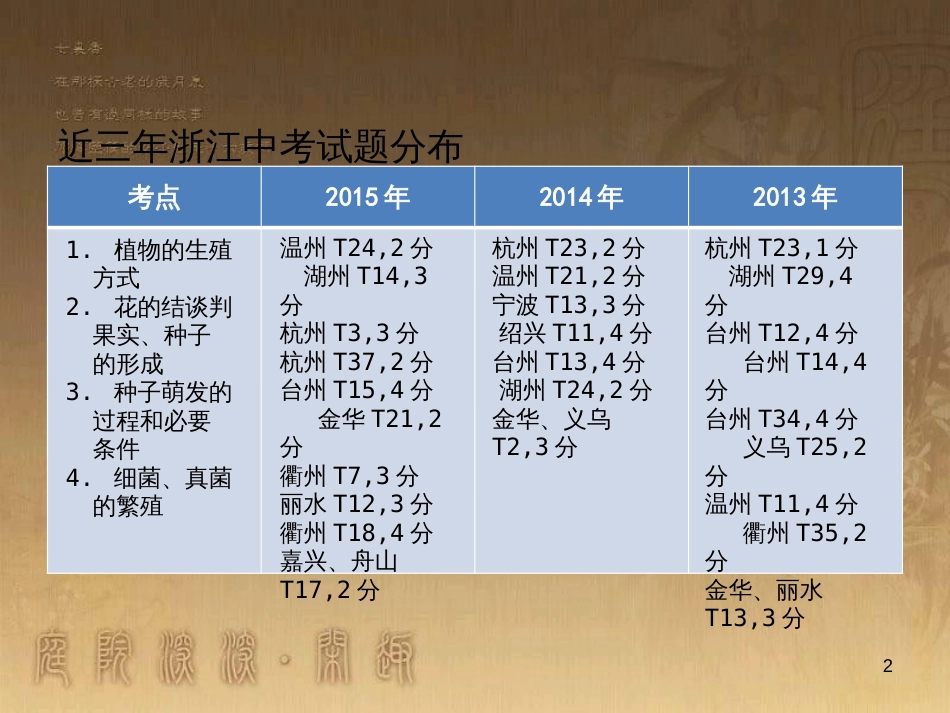 中考科学 电功、电功率复习课件 (10)_第2页