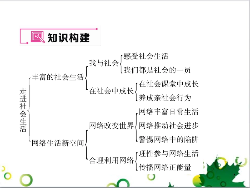 二年级数学上册 第2单元 100以内的加法和减法（退位减）课件 新人教版 (167)_第2页