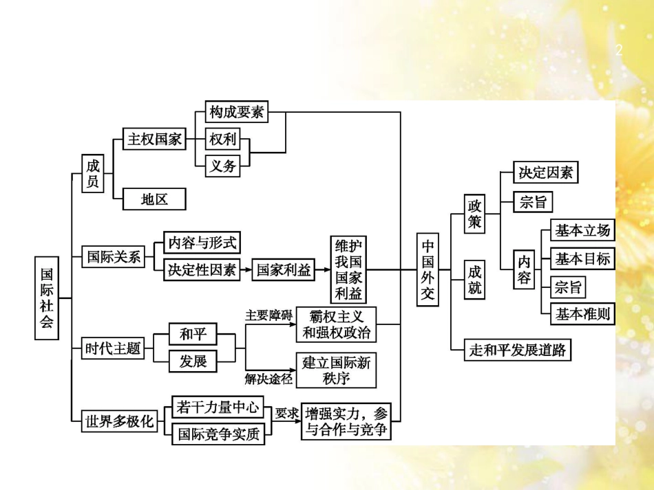 高考政治一轮复习 专题6 法律救济课件 新人教版选修5 (27)_第2页