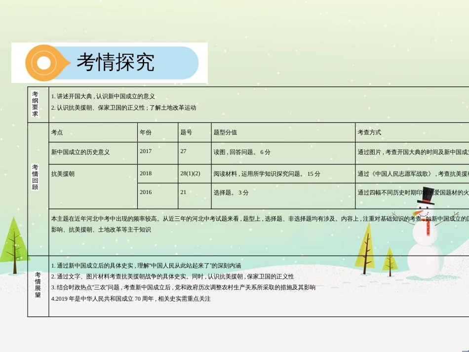 中考历史总复习 主题八 近代经济、社会生活与教育文化事业的发展课件 (18)_第3页