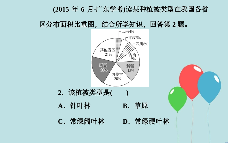 高中地理学业水平测试复习 专题四 自然环境对人类活动的影响 考点3 自然资源对人类生存与发展的意义课件_第3页