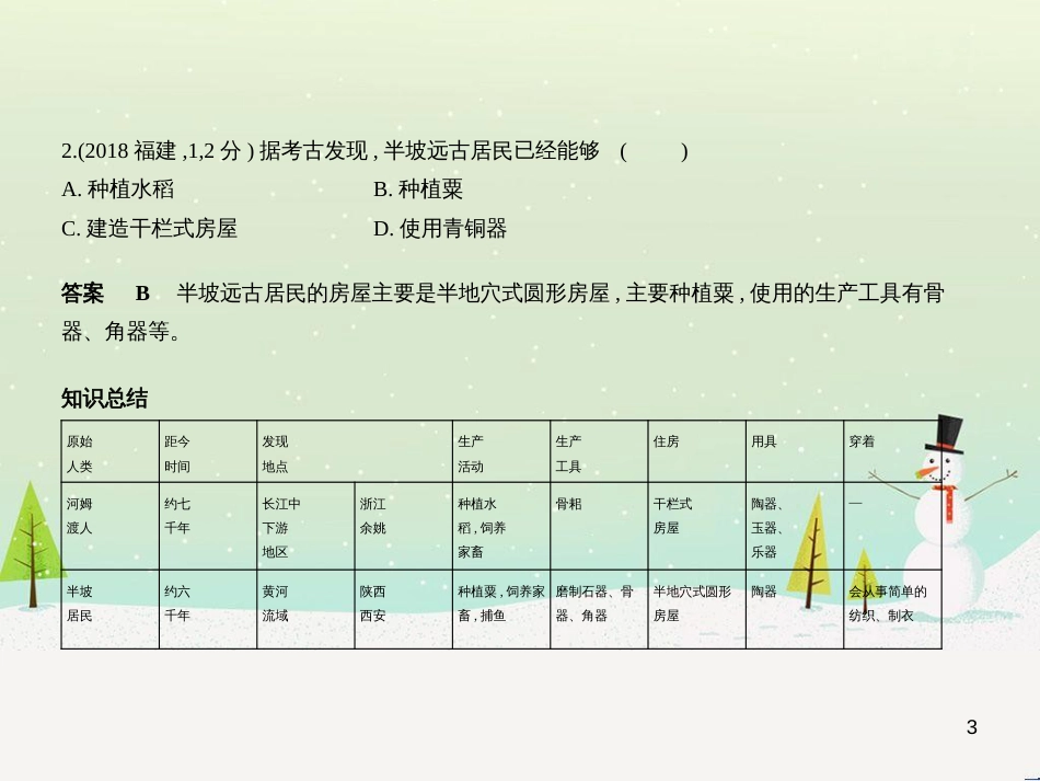 中考历史总复习 第二部分 中国近代史 第八单元 新时代的曙光、从国共合作到国共对峙（试卷部分）课件 新人教版 (2)_第3页