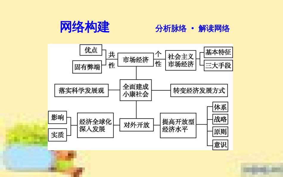 高考政治一轮复习 第一单元 文化与生活单元优化总结课件 新人教版必修3 (688)_第2页