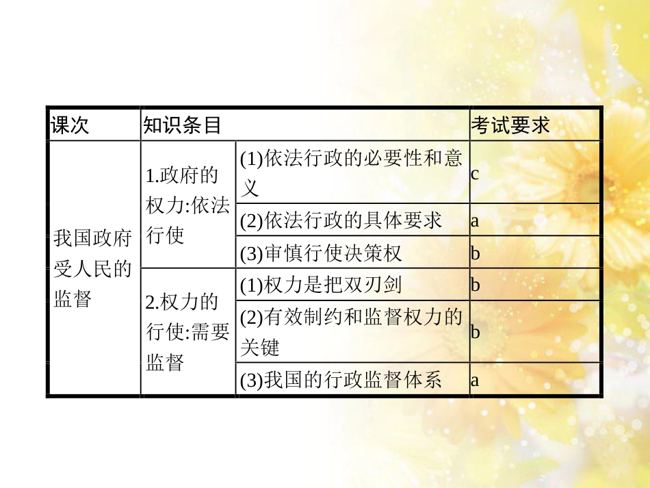 高考政治一轮复习 专题6 法律救济课件 新人教版选修5 (7)_第2页