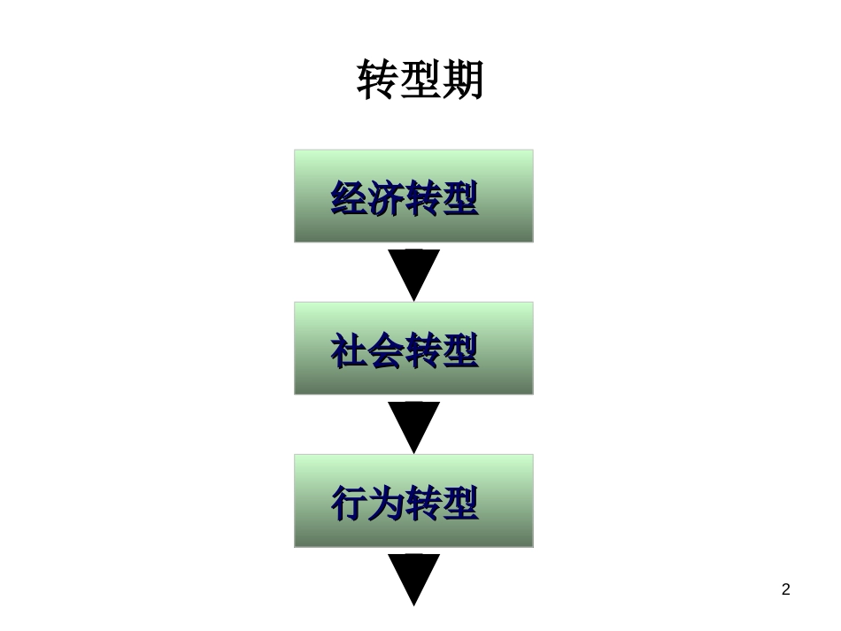 护理流程规范化、人性化、科学化与现代护理安全体系建设PPT 128页_第2页