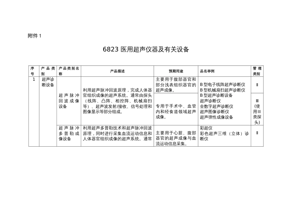 6823医疗器械分类目录_第1页