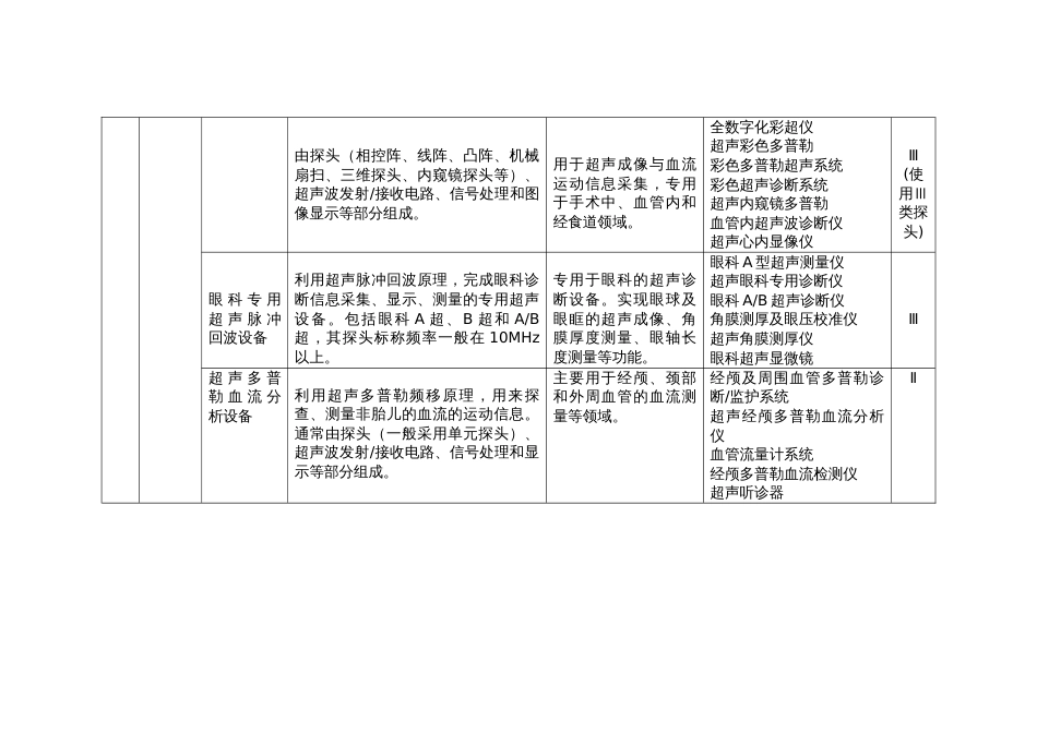 6823医疗器械分类目录_第2页