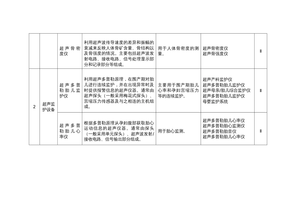 6823医疗器械分类目录_第3页