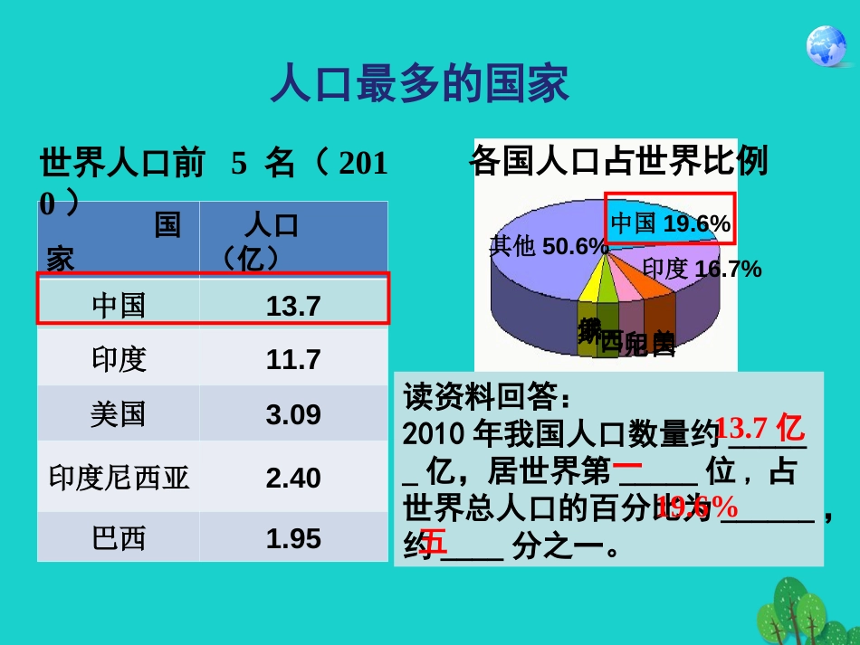 七年级地理上册 第二章 第二节 众多的人口课件3 中图版_第3页