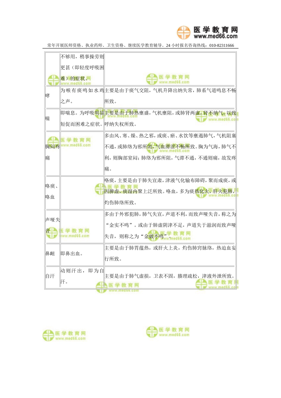 中医执业医师考试重点汇总：肺的病机[共3页]_第3页