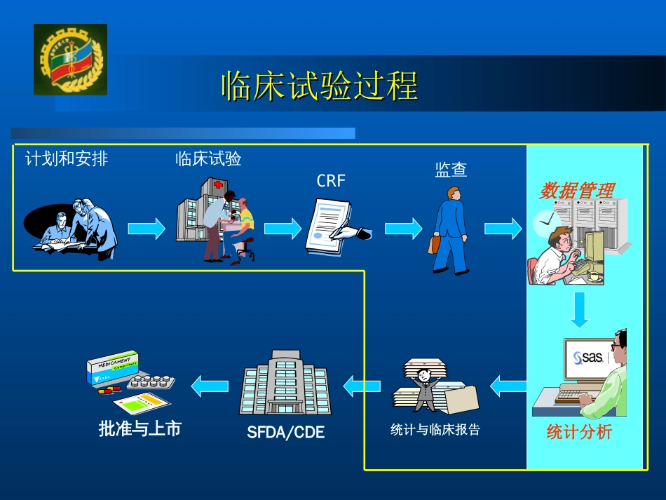 临床试验数据管理与统计分析－－第四军医大学卫生统计学教研室 夏结来[共81页]_第2页