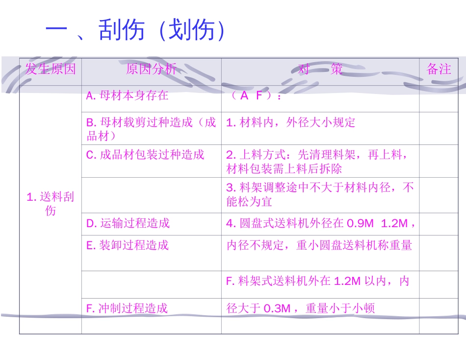 不良原因分析对策[共56页]_第3页