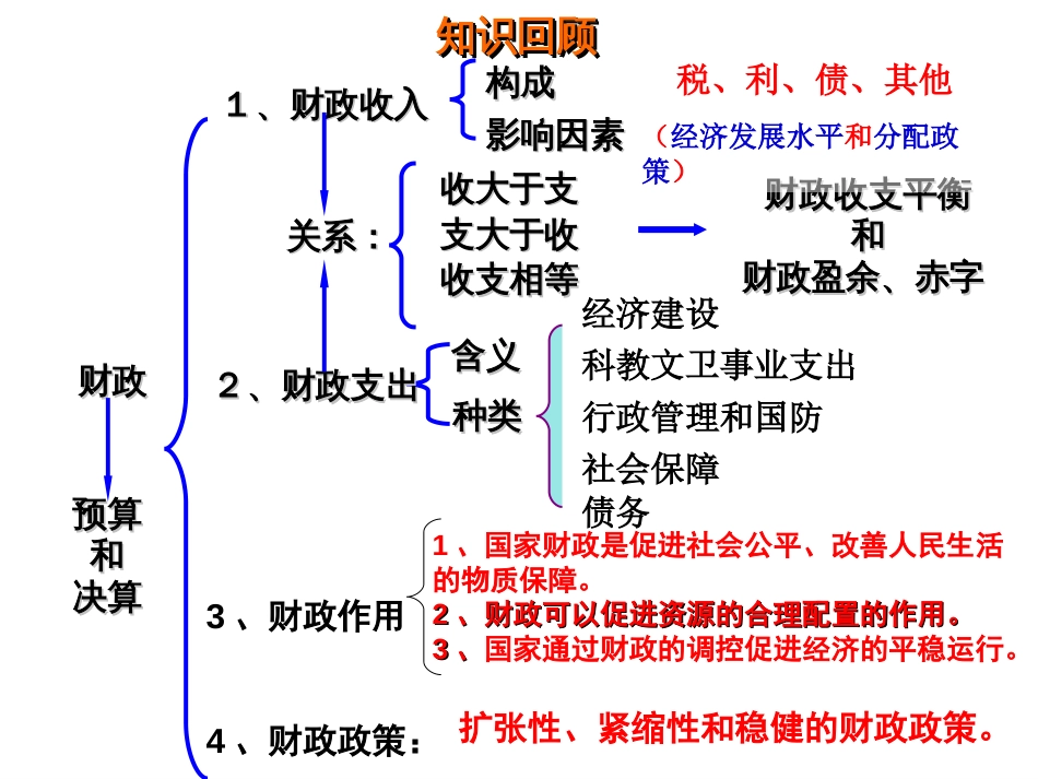 政治：3.8.2《征税和纳税》课件（新人教必修1）[共35页]_第1页