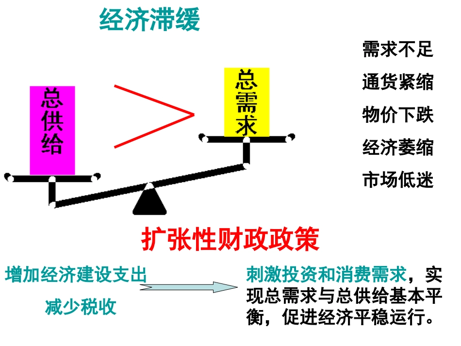 政治：3.8.2《征税和纳税》课件（新人教必修1）[共35页]_第3页