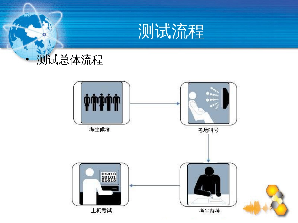 中国矿业大学普通话水平测试计算机辅助测试流程演示文稿[共13页]_第2页