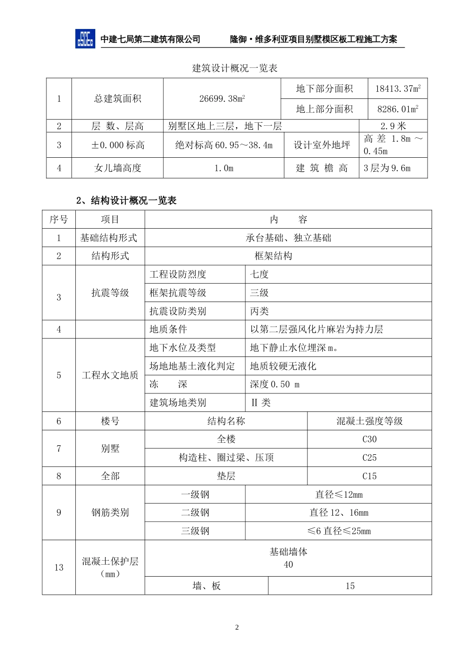 修改门式脚手架施工方案[共18页]_第2页