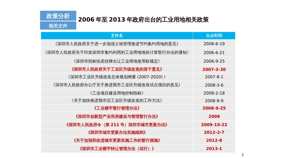 工改工政策分析[共21页]_第2页