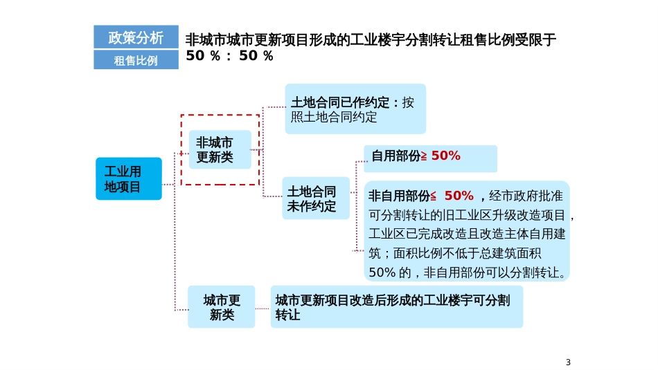 工改工政策分析[共21页]_第3页