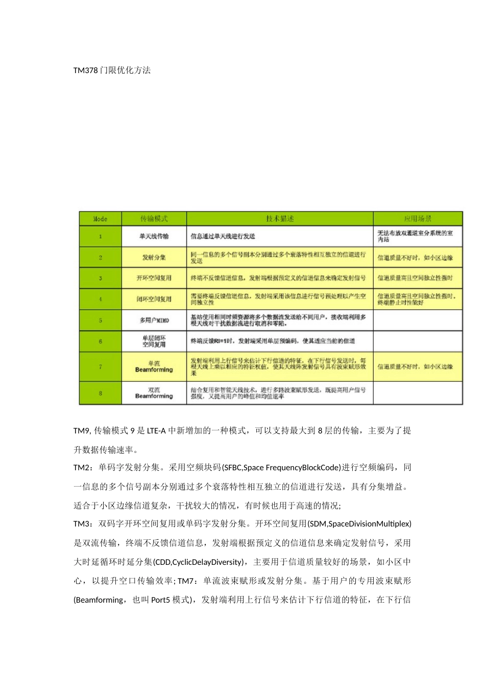 MIMO的9种传输模式[共5页]_第1页