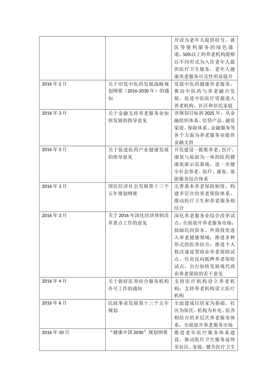 中国养老相关政策汇总[共6页]_第2页