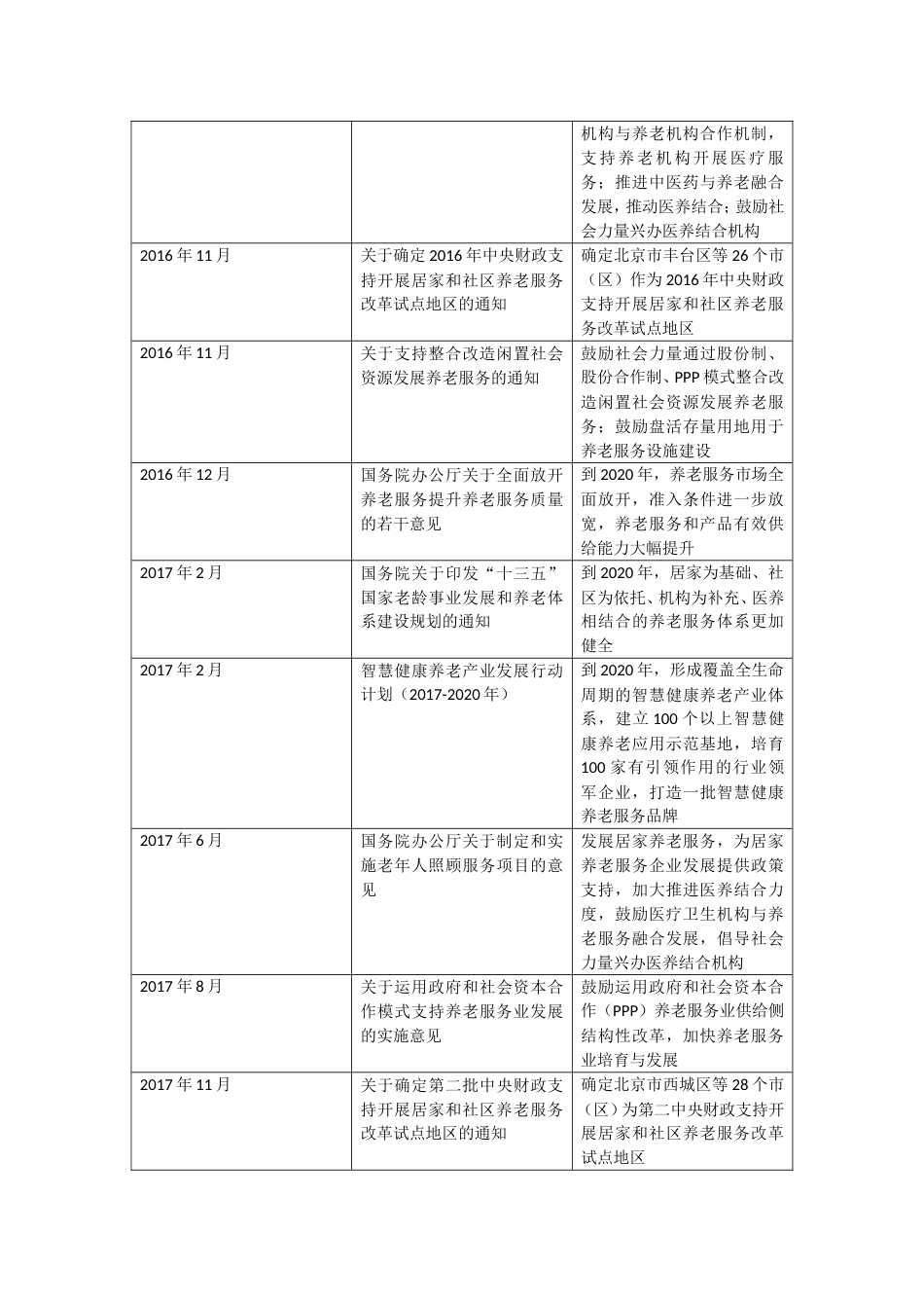 中国养老相关政策汇总[共6页]_第3页