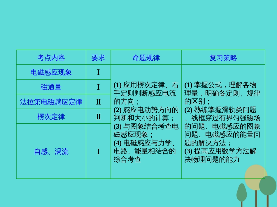 优化探究（新课标）2017届高三物理一轮复习 第9章 电磁感应 第1讲 电磁感应现象 楞次定律课件_第2页