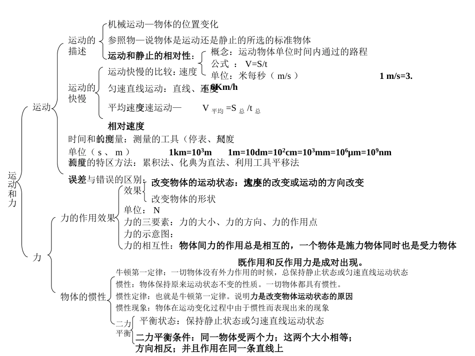 初中物理知识总结[共5页]_第2页