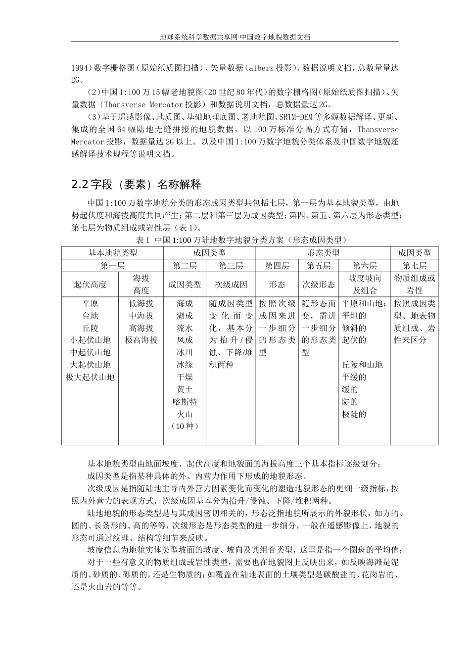 中国数字地貌数据文档[共7页]_第2页