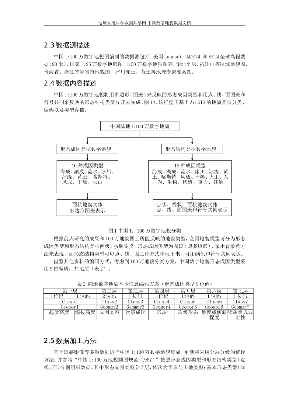 中国数字地貌数据文档[共7页]_第3页