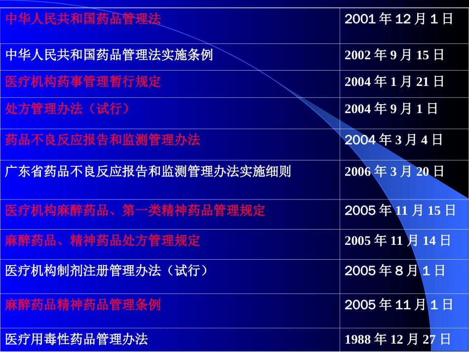 医院药学相关法规[共43页]_第2页