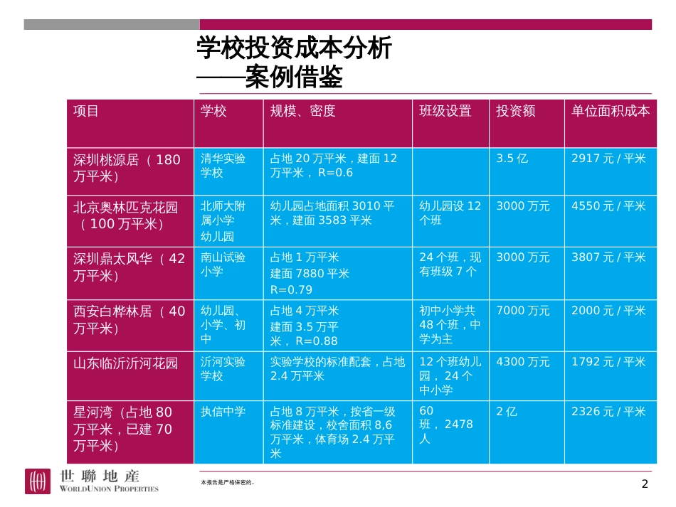 学校成本及运营模式研究[共21页]_第2页