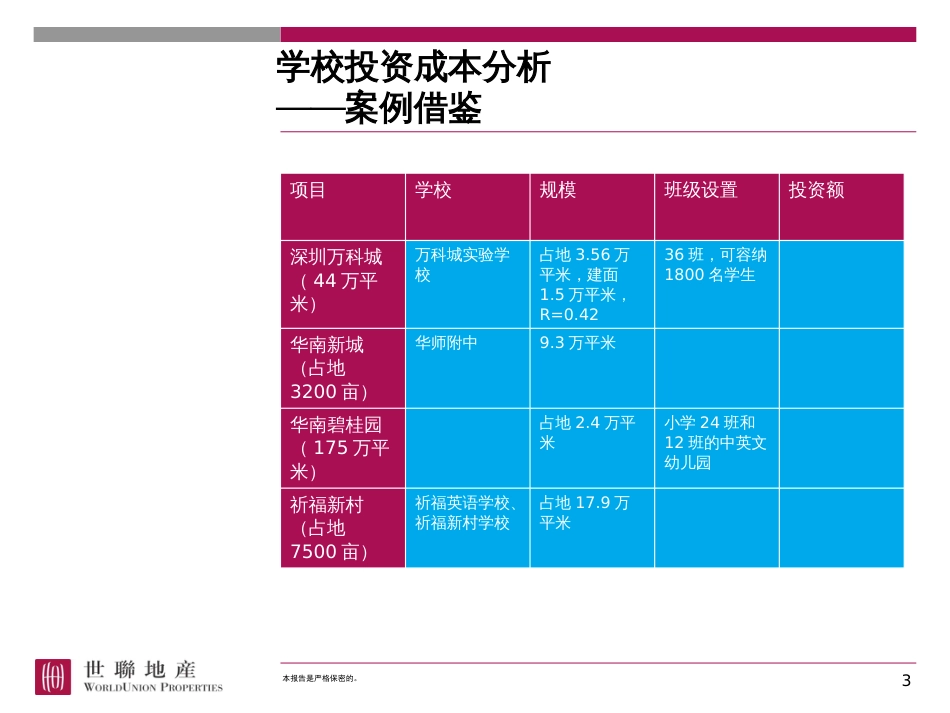 学校成本及运营模式研究[共21页]_第3页