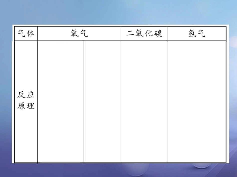 九年级化学上册 第7单元 燃料及其利用 小专题二 气体的制取与检验习题课件 (新版)新人教版_第3页