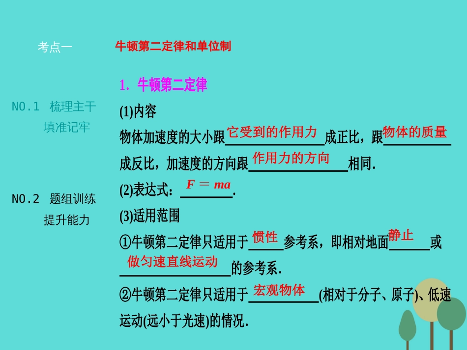 优化探究（新课标）2017届高三物理一轮复习 第3章 牛顿运动定律 第2讲 牛顿第二定律 两类动力学问题课件_第2页