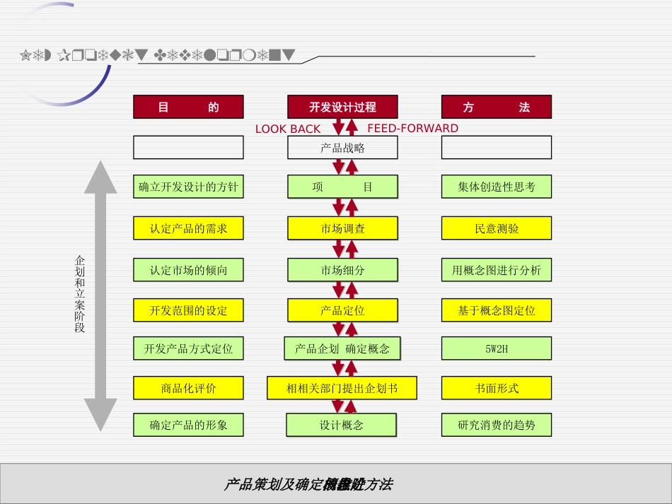 产品策划set分析[共17页]_第3页