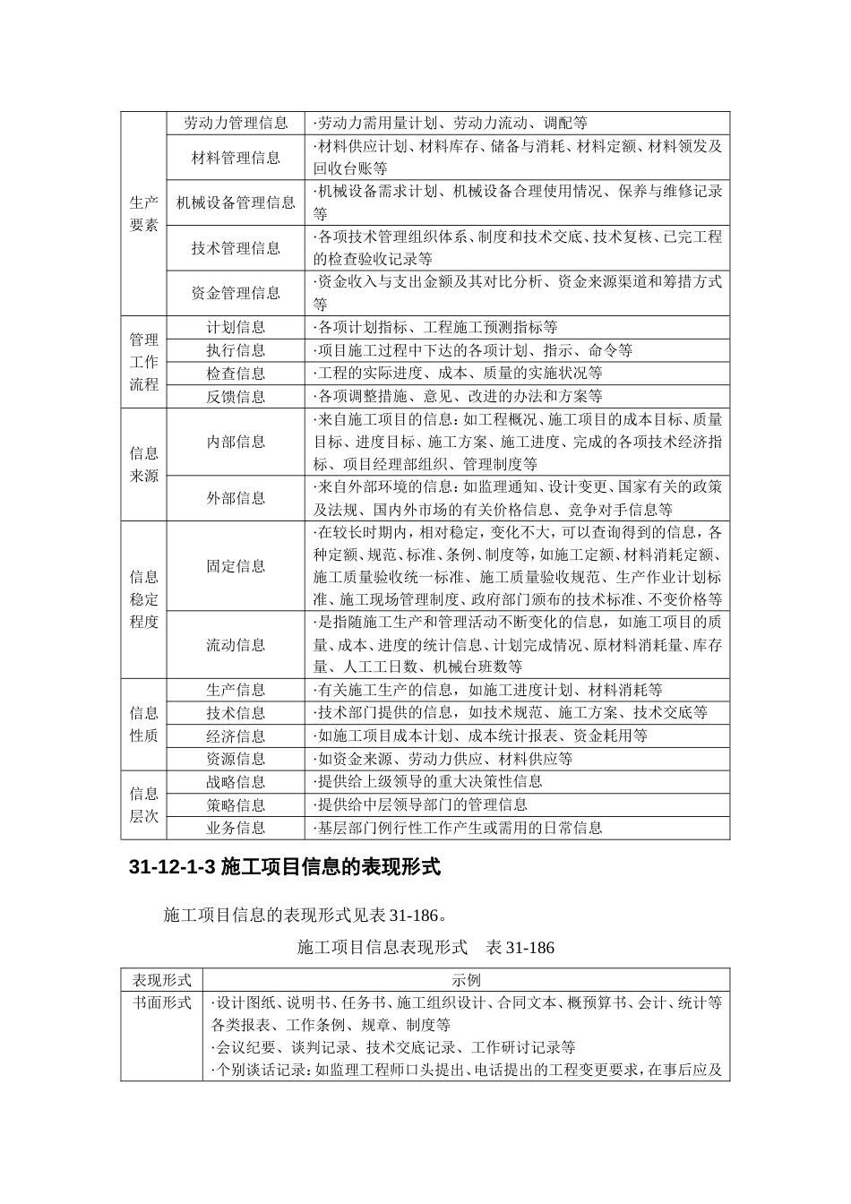 施工项目管理系列之施工项目信息管理[共15页]_第2页