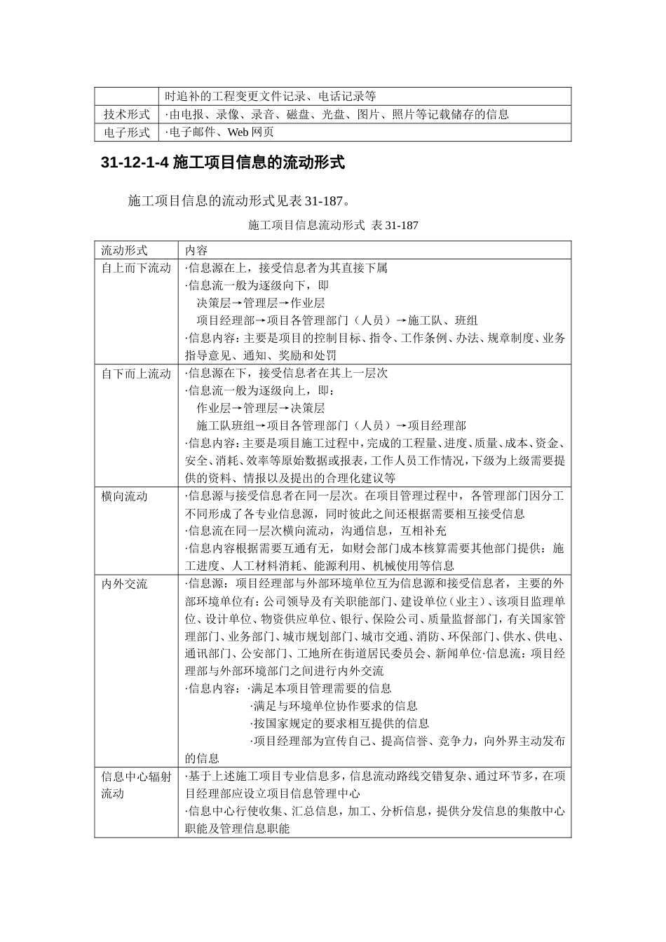 施工项目管理系列之施工项目信息管理[共15页]_第3页