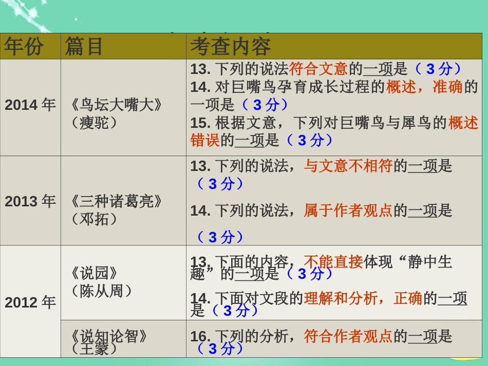 广东省广州市花都区赤坭中学2016届中考语文 实用文选择题解题方法指导复习课件_第2页