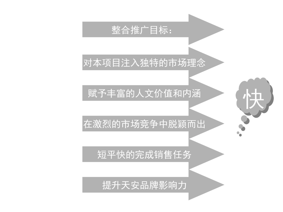 俊安苑最新推方案房地产策划文案_第2页