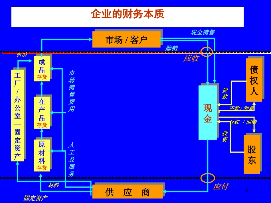 公司理财时必须分析的报表内容[共233页]_第2页