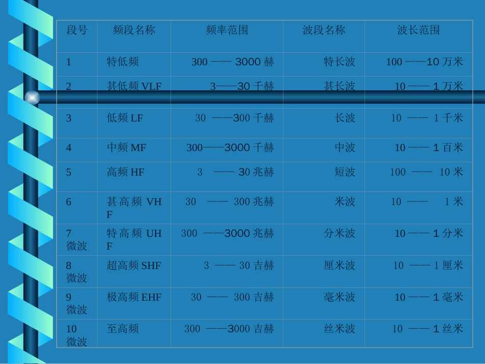 无线电电子基础技术_第3页