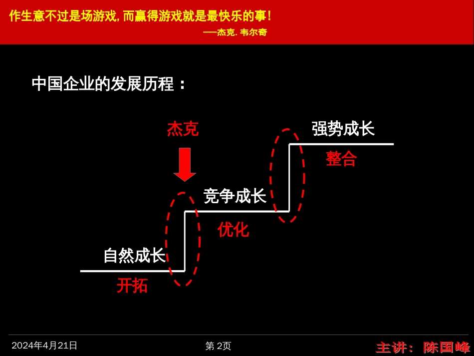 区域市场策略[共88页]_第2页