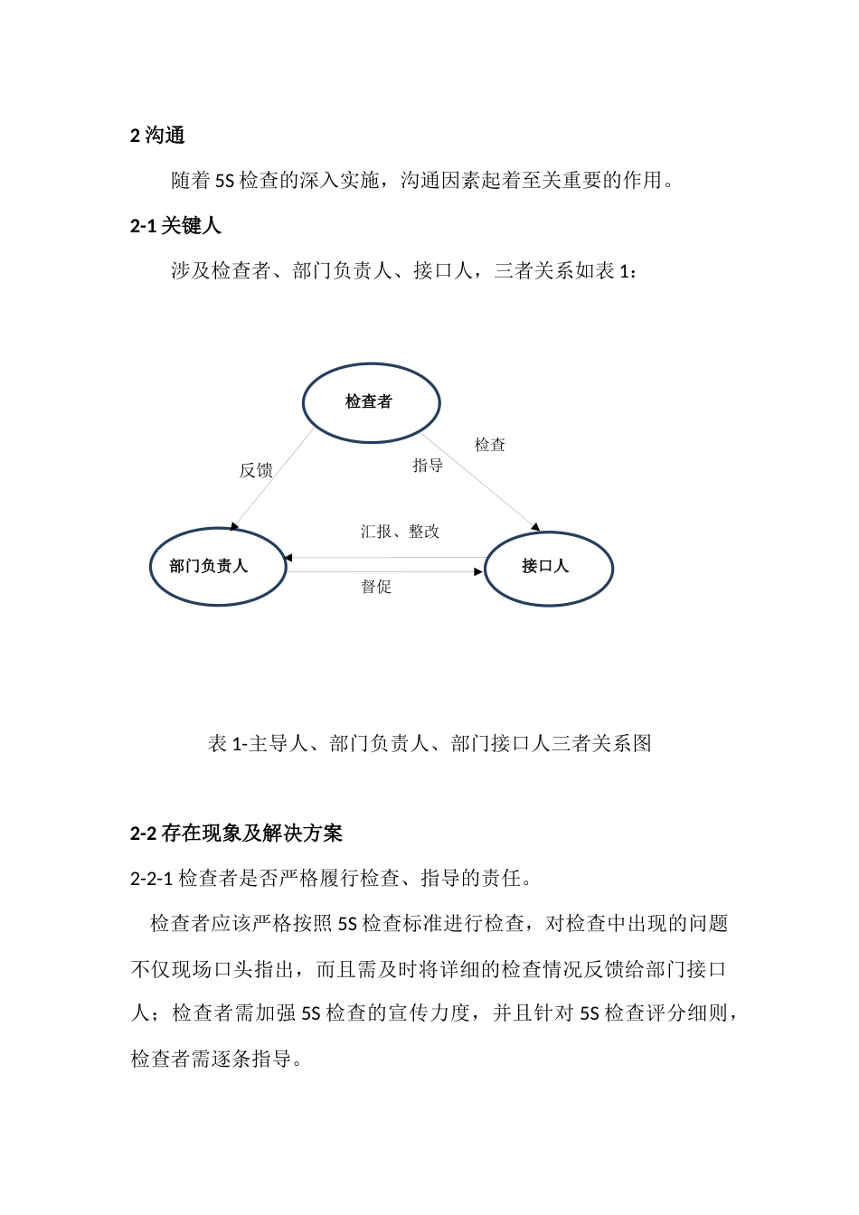 5S管理实施报告[共9页]_第2页