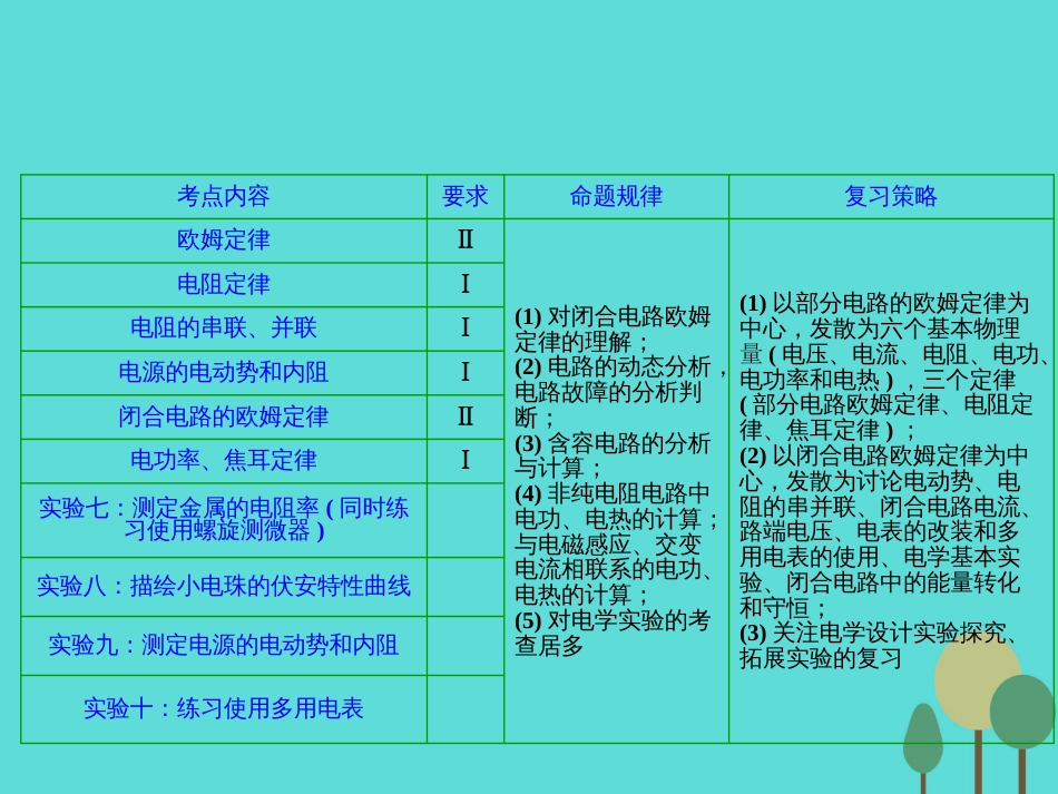 优化探究（新课标）2017届高三物理一轮复习 第7章 恒定电流 第1讲 电流 电阻 电功 电功率课件_第2页